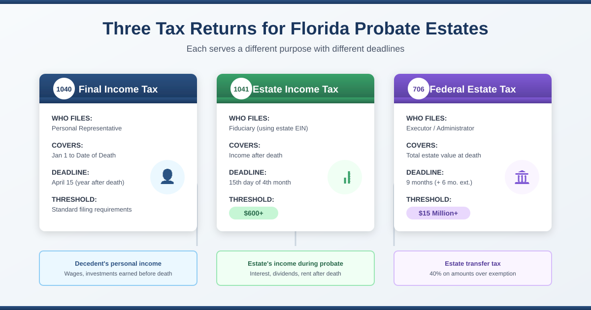 02-three-tax-forms-florida-probate.png
