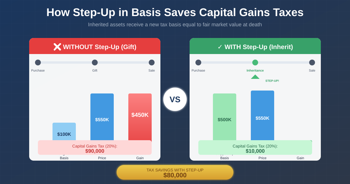 step-up-basis-explained