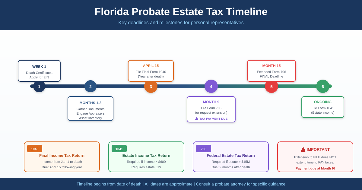 tax-filing-timeline-florida
