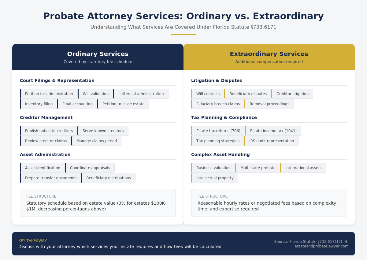 florida probate attorney services: ordinary vs extraordinary