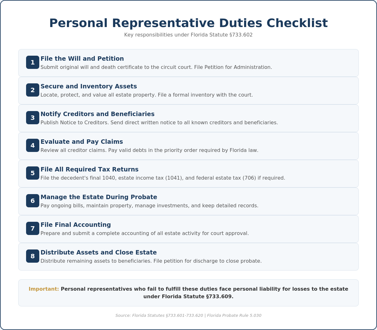 Florida probate personal representative duties